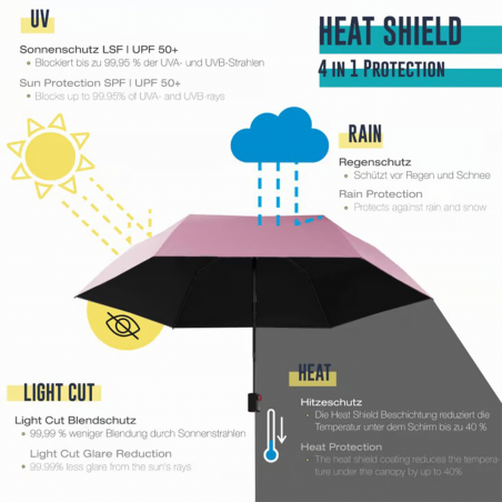 Parapluie US 050 Knirps, Parapluie slim ultra-léger mixte en polyester rose Heat Shield